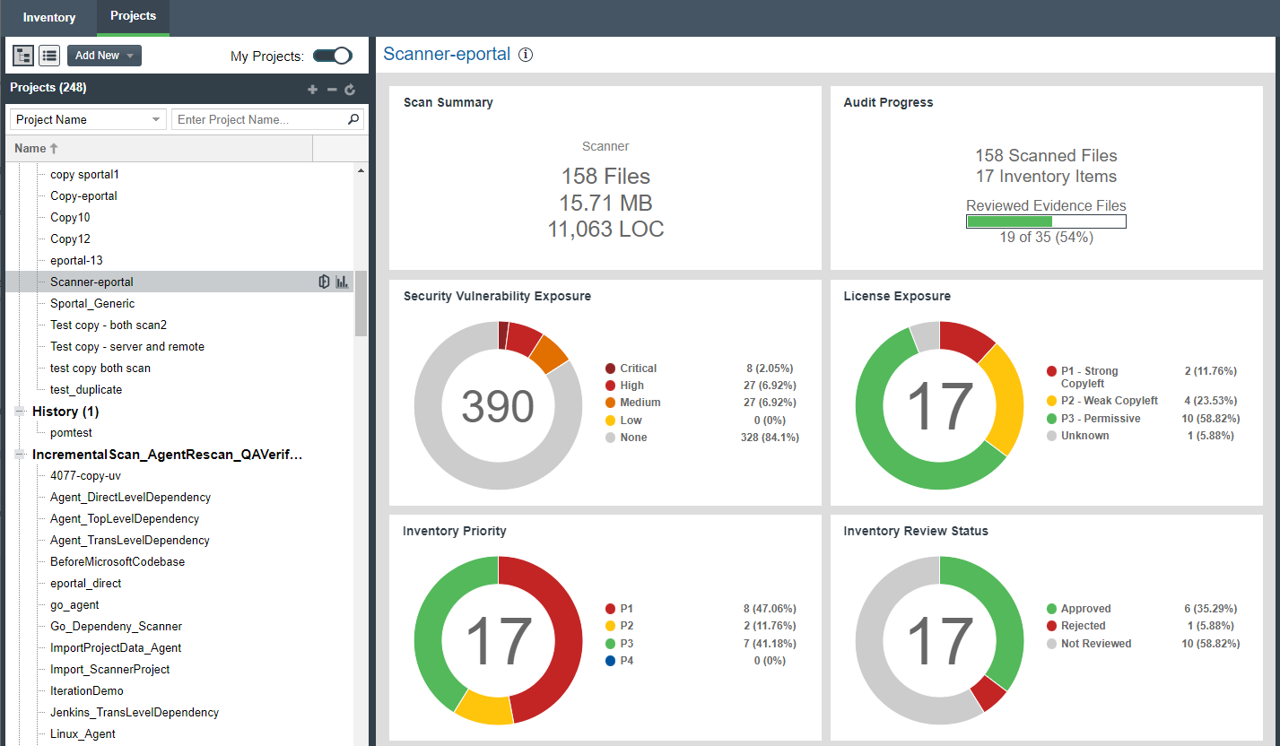 Project Dashboard